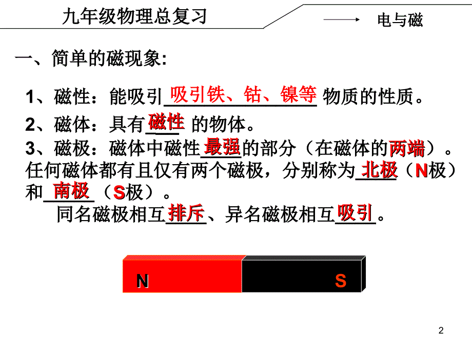 初中物理电与磁复习优秀课件_第2页