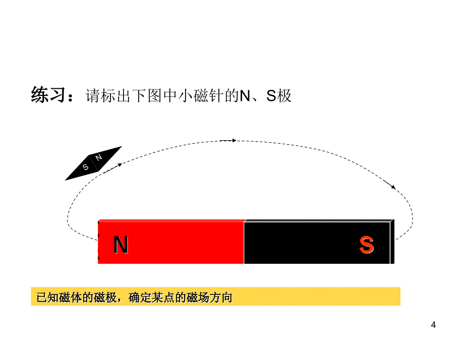 初中物理电与磁复习优秀课件_第4页