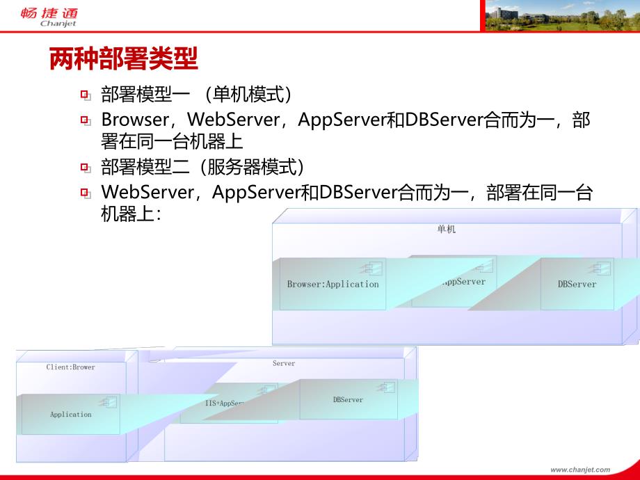 T3-企管通11.3产品安装介绍.ppt_第4页