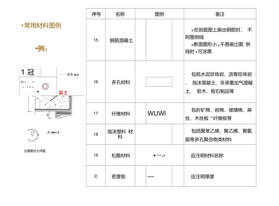 室内设计制图基础(平面、顶面、立面)_第4页