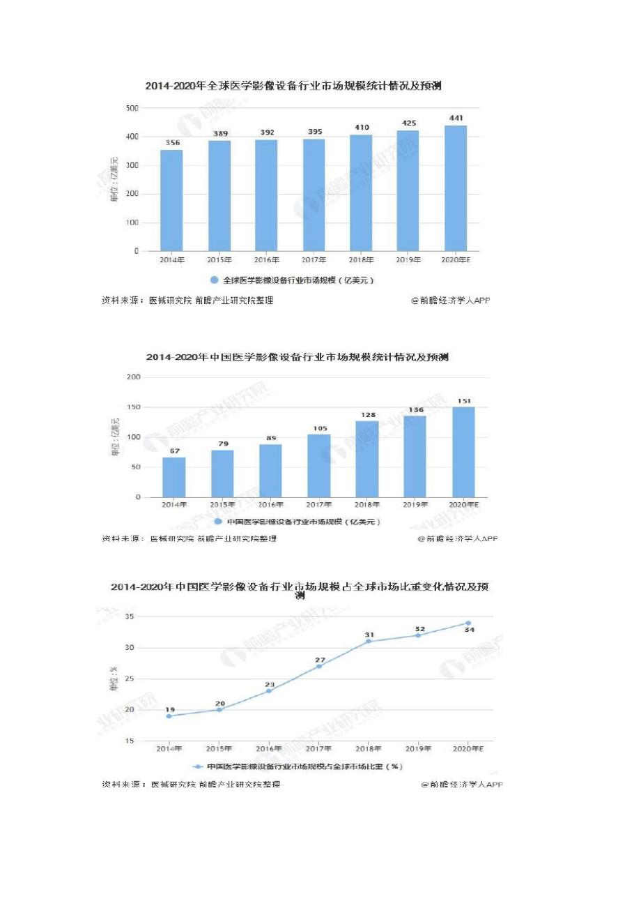 2023年中国医学影像设备行业发展研究报告_第3页