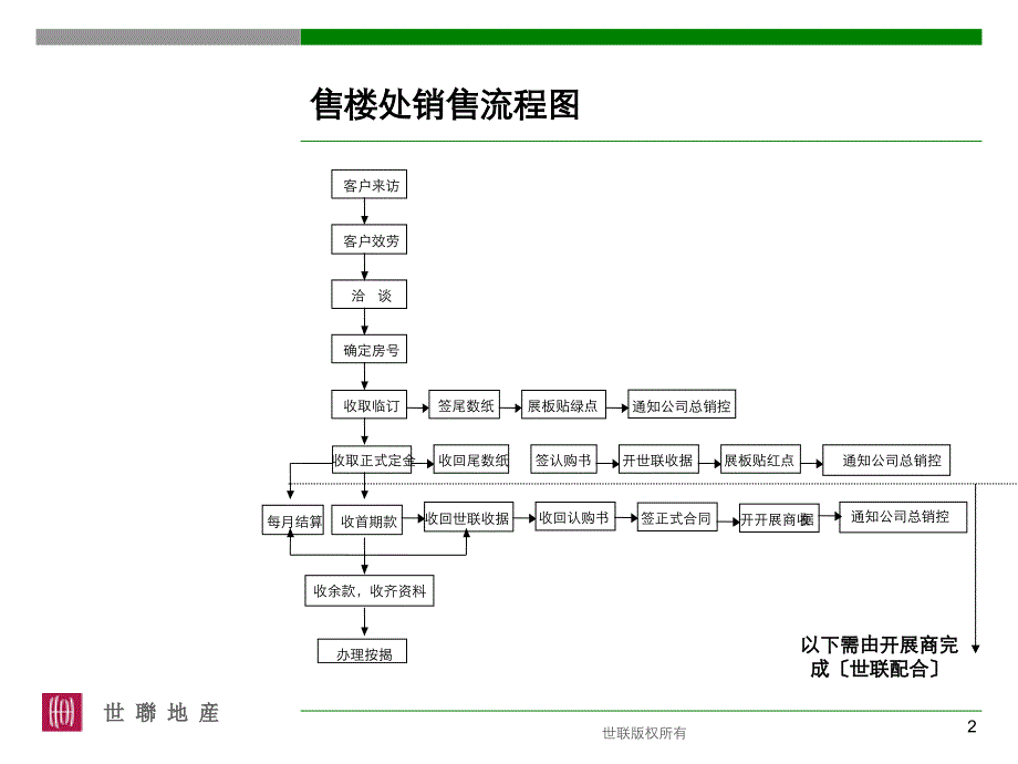 地产中介现场话术培训资料_第2页