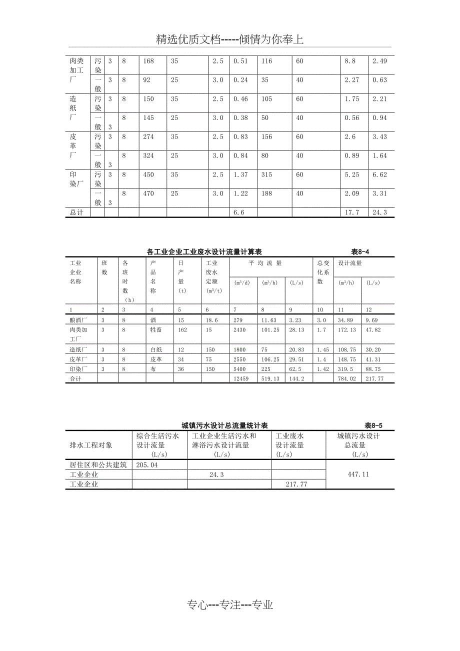 第八章污水管道系统的设计计算_第5页