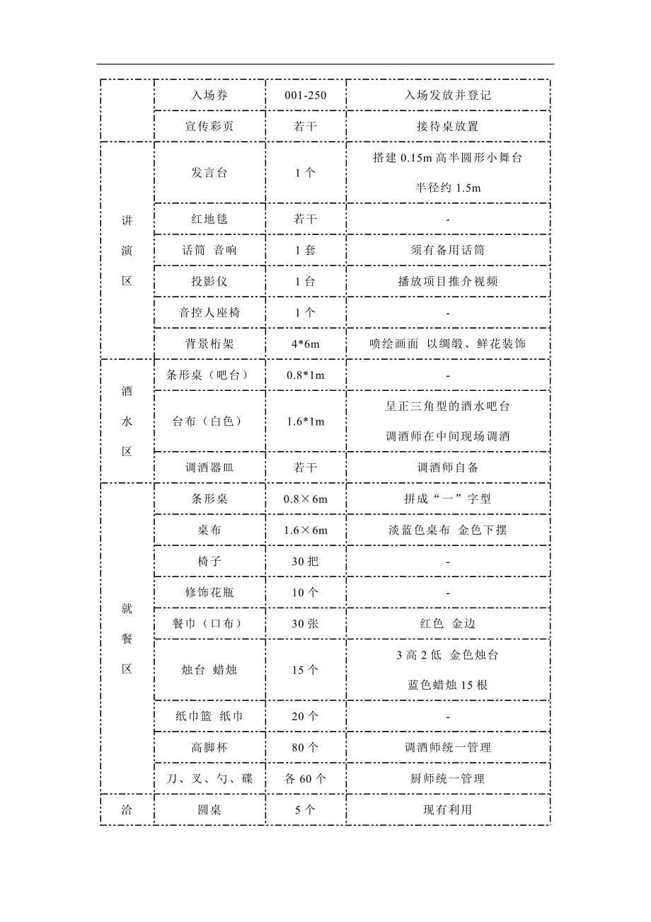 嘉年华活动方案.doc_第5页