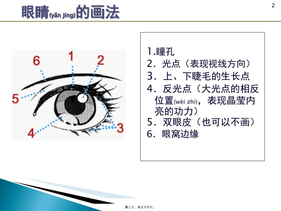 眼睛鼻子嘴巴耳朵的画法课件_第2页