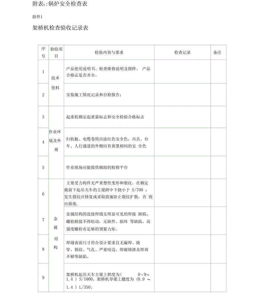 特种设备安全检查验收制度_第4页