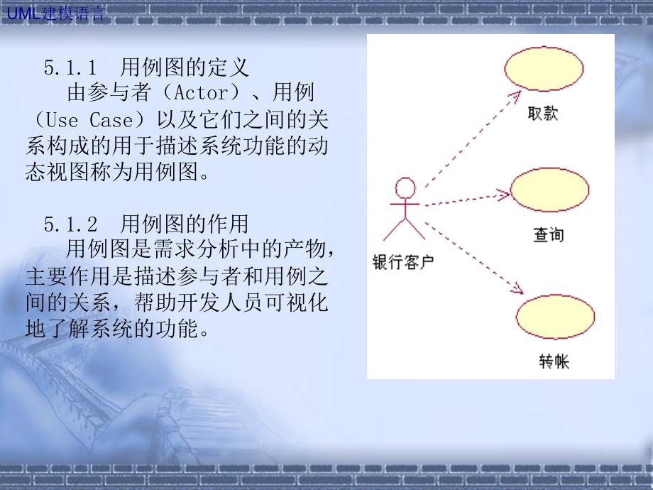 用例图的基本概念课件_第3页