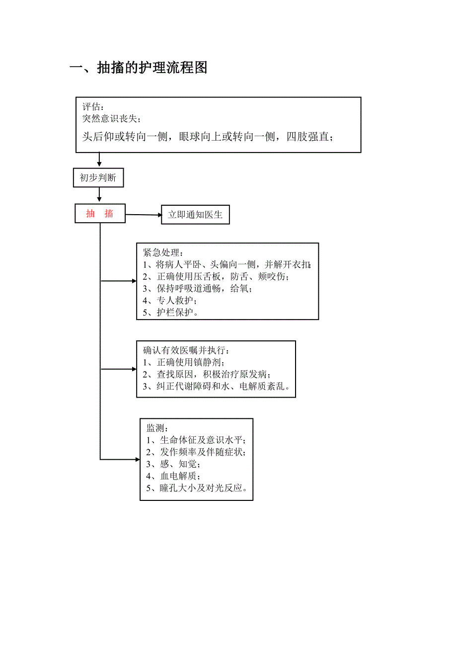 危重病人护理工作流程图1_第2页