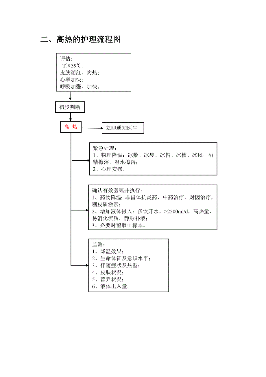 危重病人护理工作流程图1_第3页