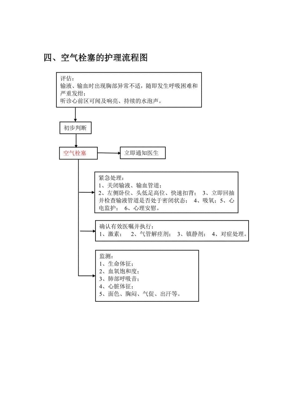 危重病人护理工作流程图1_第5页