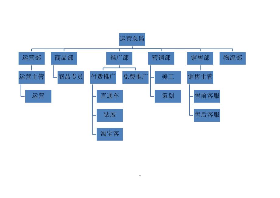 2016天猫京东组织架构岗位职责及业务流程.doc_第2页