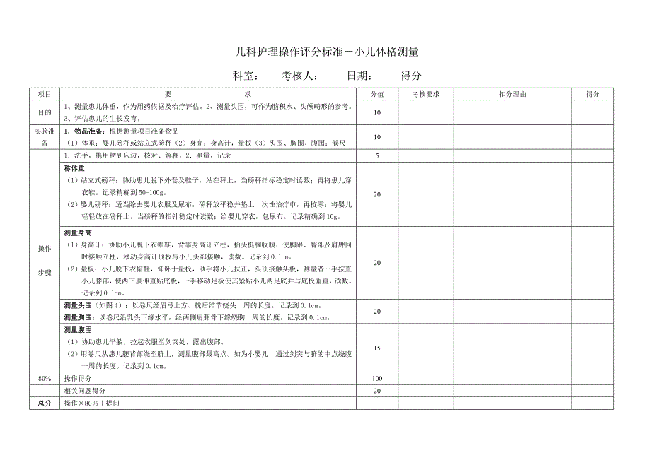 儿科护理操作评分标准_第1页