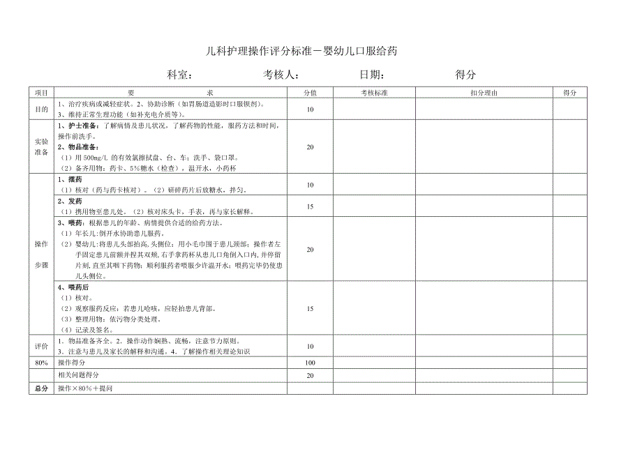 儿科护理操作评分标准_第2页