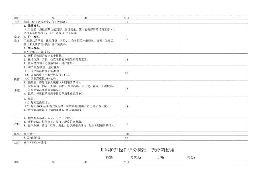 儿科护理操作评分标准_第5页