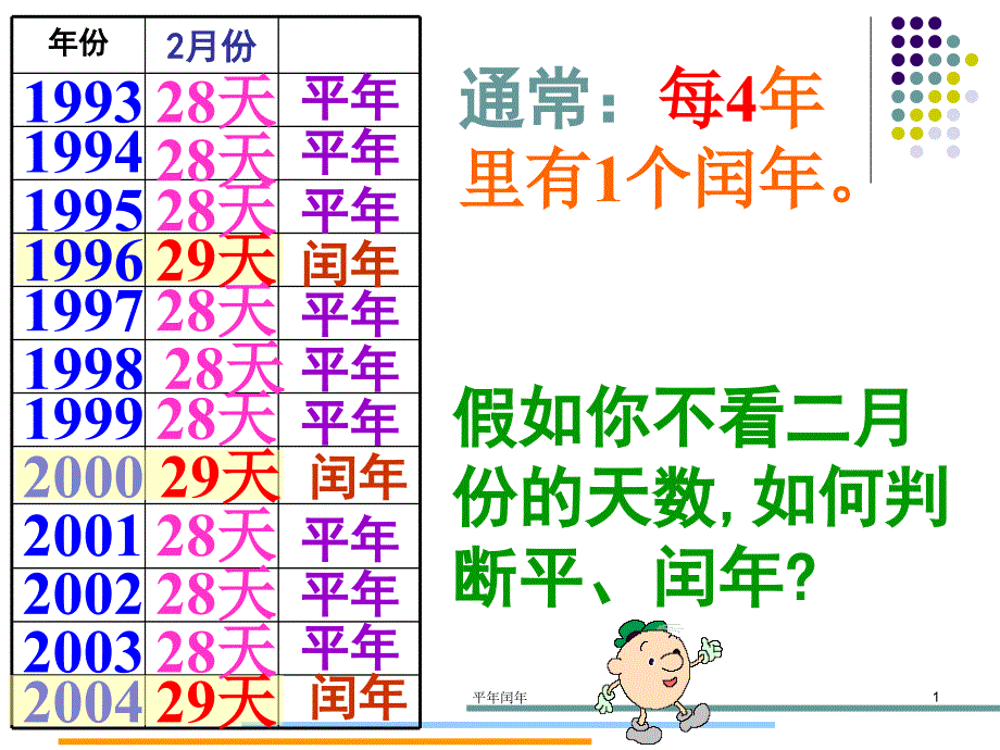 平年闰年课件_第1页