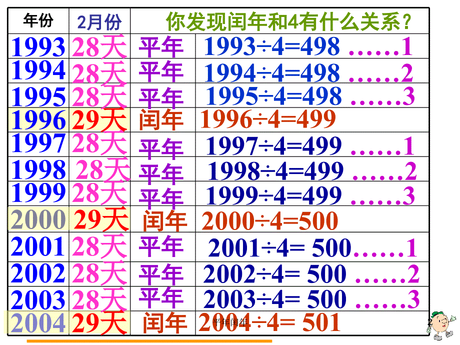 平年闰年课件_第2页