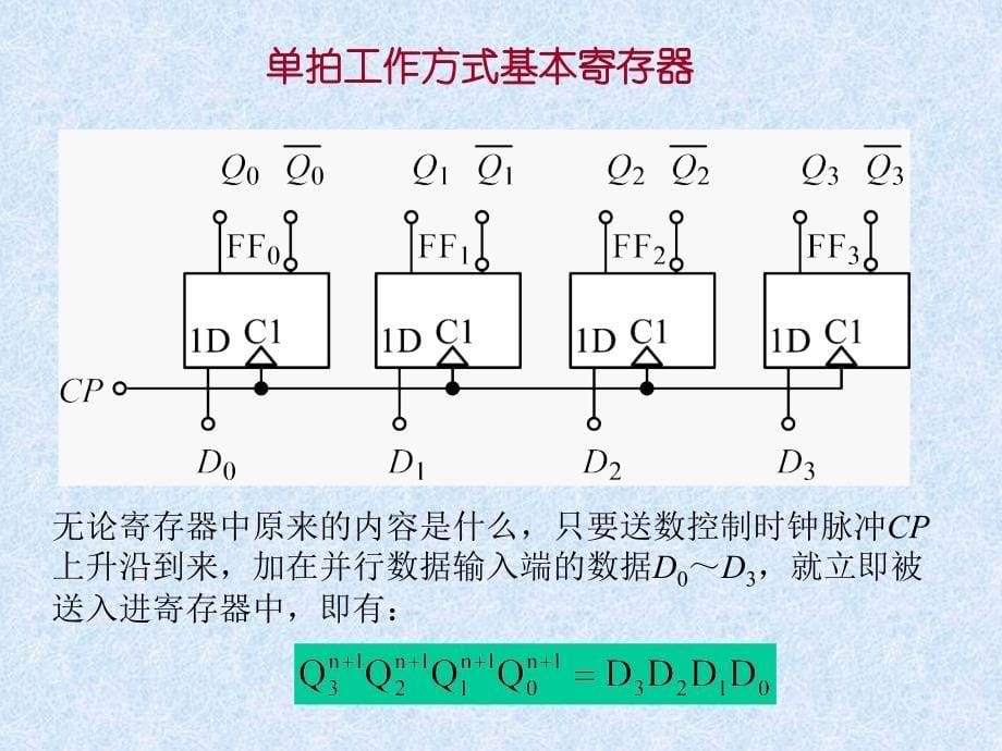 中规模集成时序逻辑电路_第5页