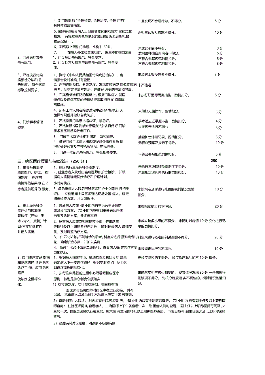 泌尿外科医疗质量评价体系及考核标准_第2页