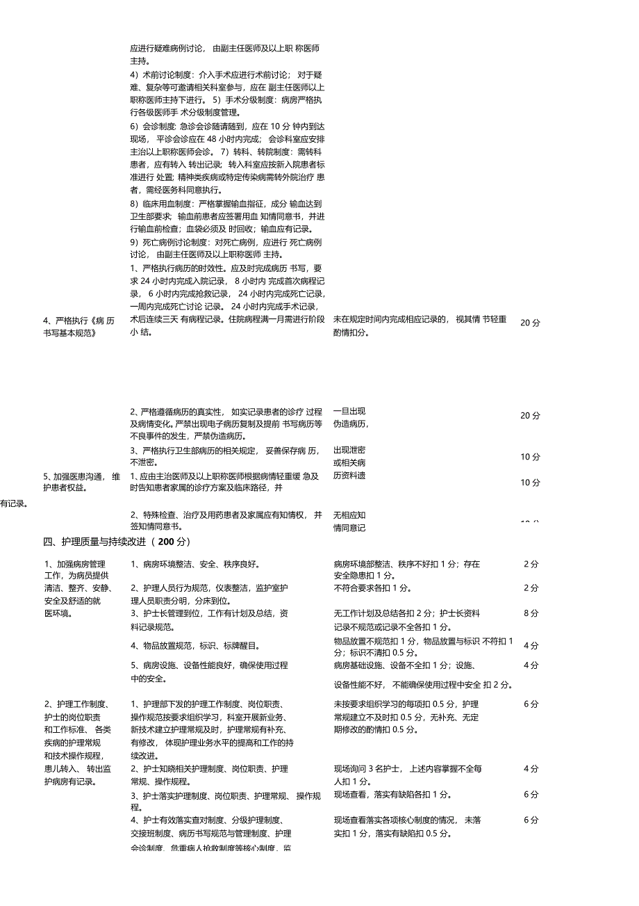 泌尿外科医疗质量评价体系及考核标准_第3页