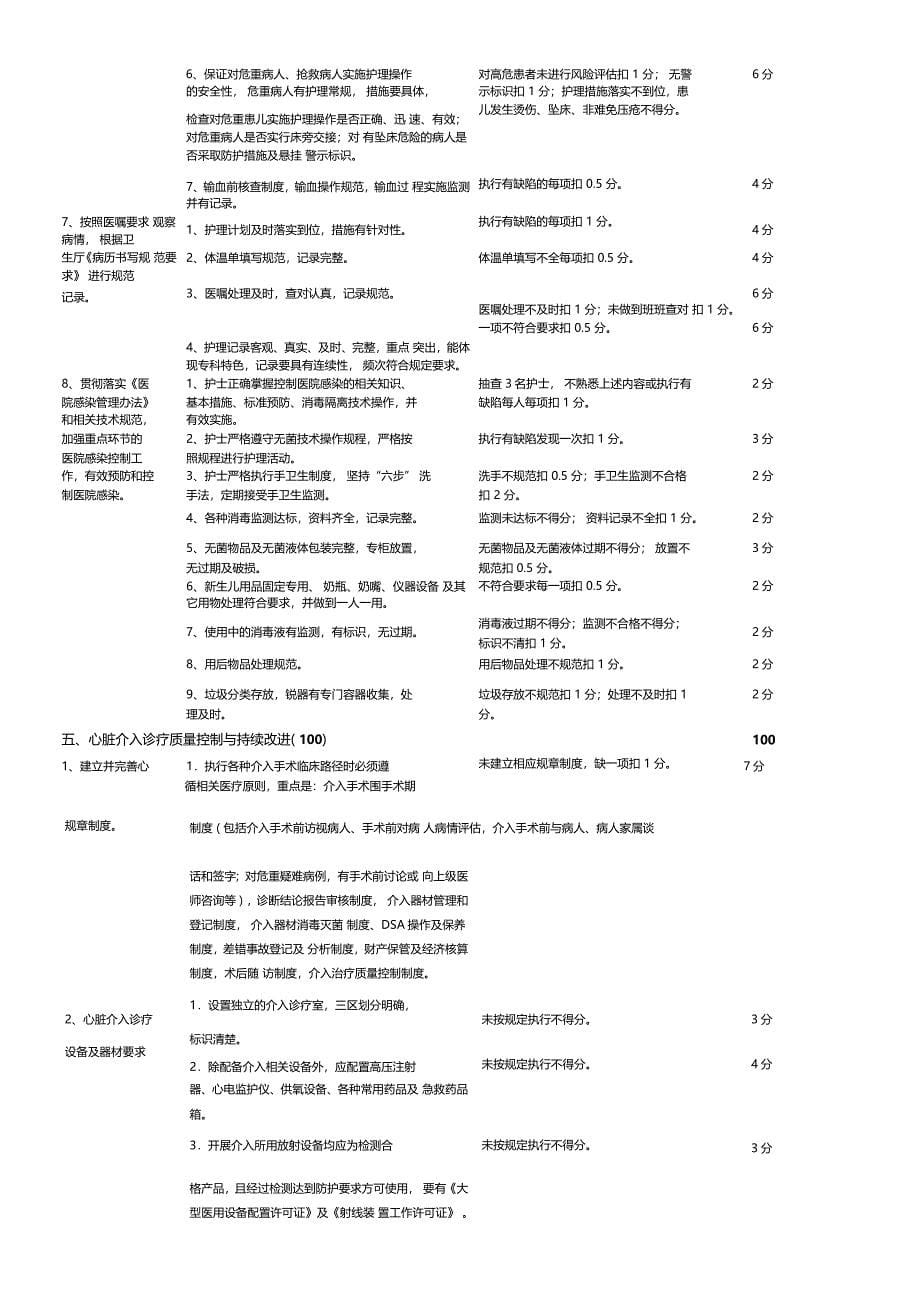 泌尿外科医疗质量评价体系及考核标准_第5页