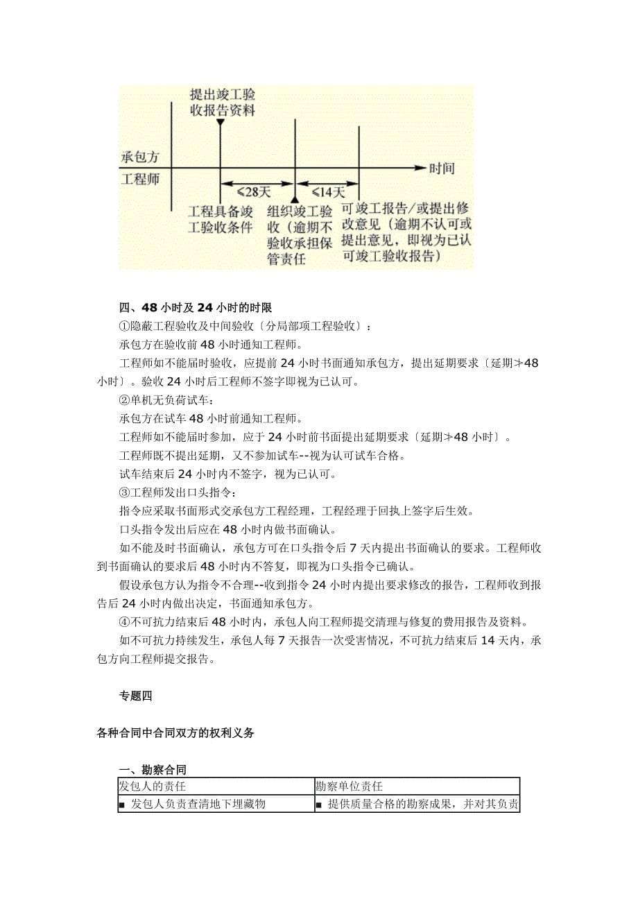 《建设工程合同管理》讲义精选_第5页