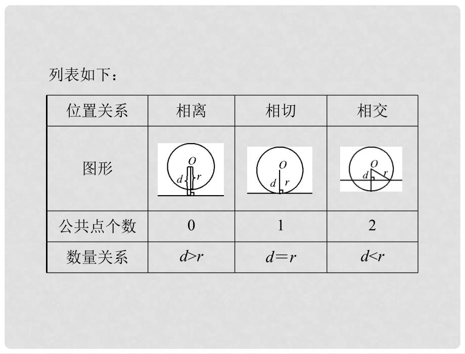 中考数学复习 第二部分 第五章 第1讲 第2课时 与圆有关的位置关系课件_第4页