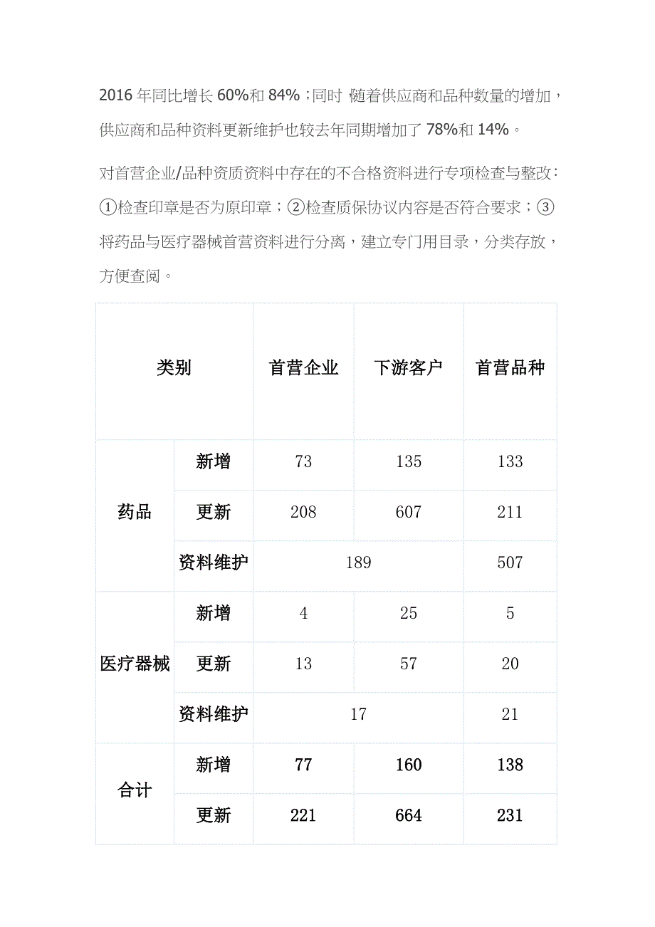 2017年度药品批发企业质管员工作总结及2018年度工作计划_第2页