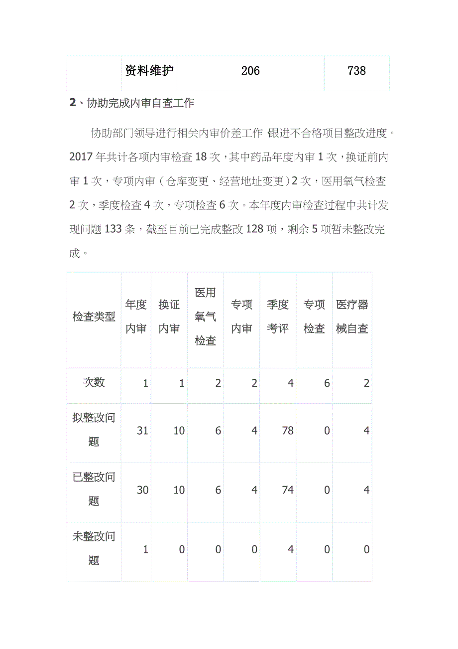 2017年度药品批发企业质管员工作总结及2018年度工作计划_第3页