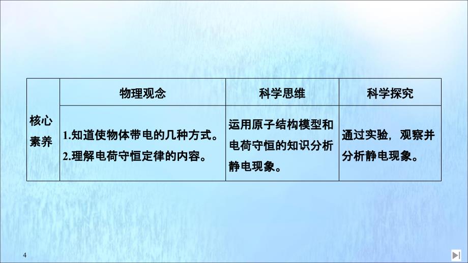 2020春新教材高中物理 第1章 静电力与电场强度 第1节 静电的产生及其微观解释课件 鲁科版必修第三册_第4页