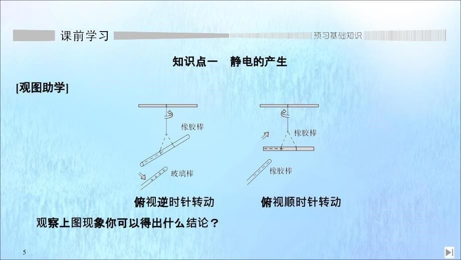 2020春新教材高中物理 第1章 静电力与电场强度 第1节 静电的产生及其微观解释课件 鲁科版必修第三册_第5页