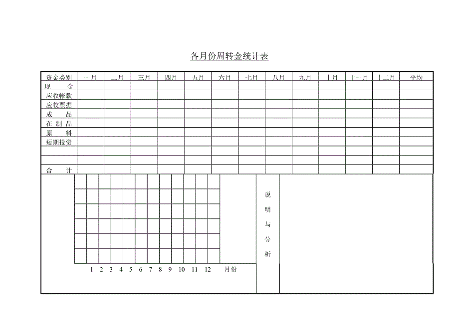 【管理精品】C080526-各月份周转金统计表_第1页