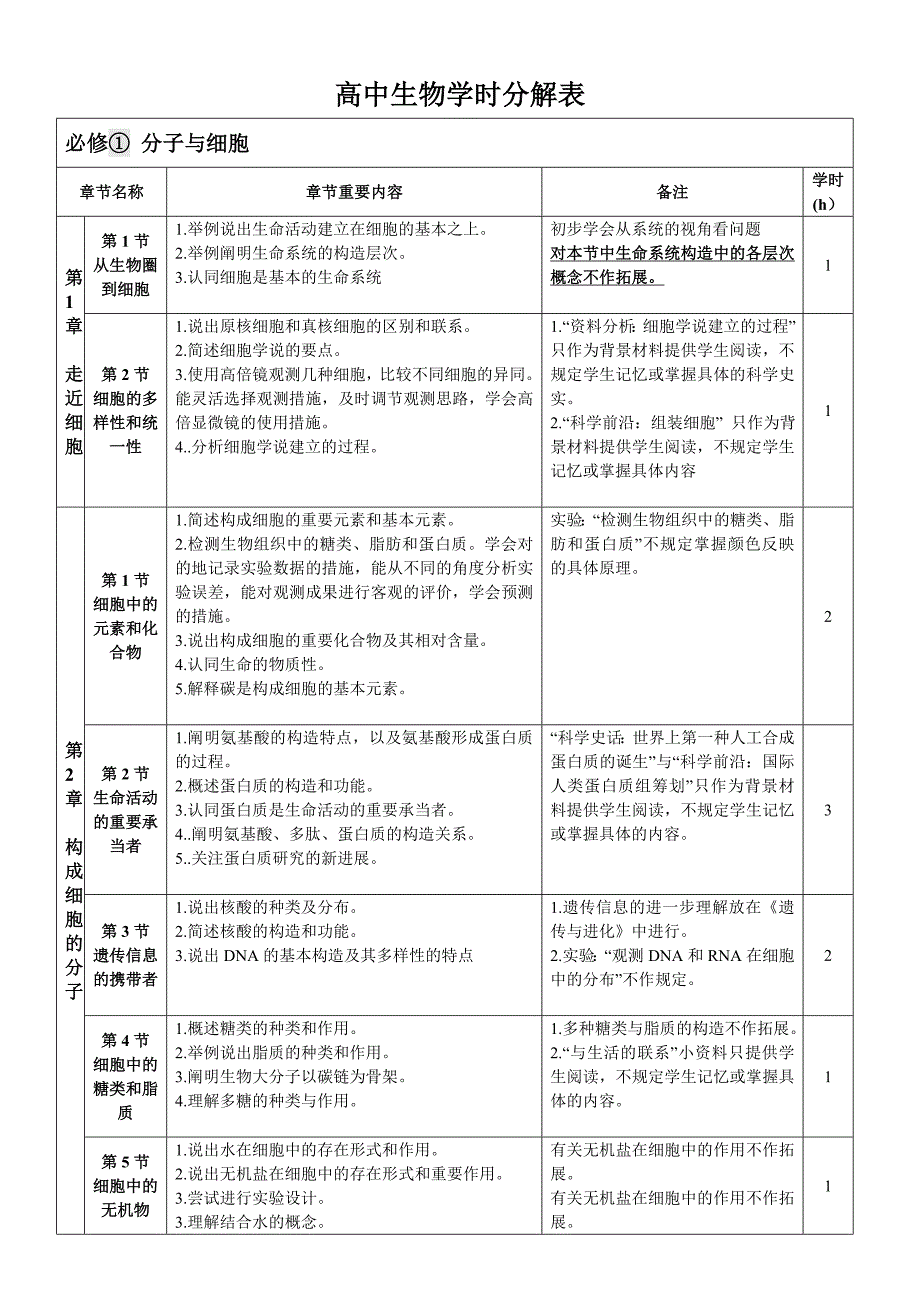 高中生物课时分解表1_第1页