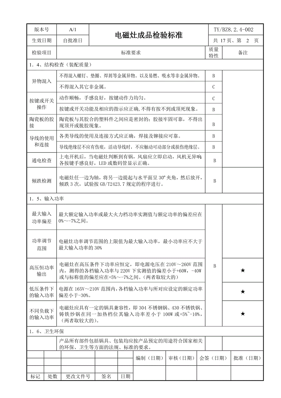 电磁炉成品检验标准111123_第3页