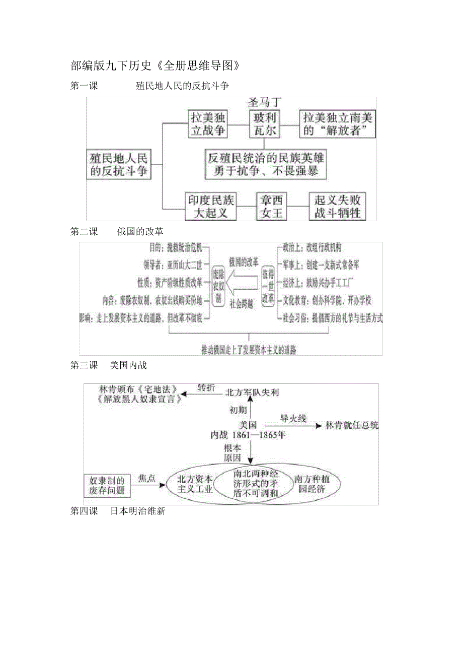 部编版九下历史《全册思维导图》_第1页