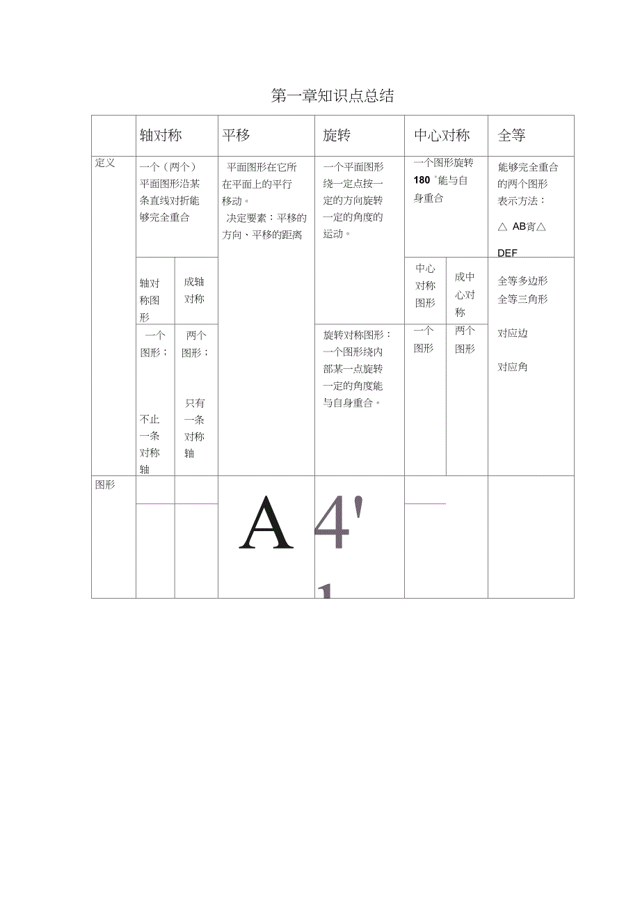 平移旋转轴对称知识点总结_第1页