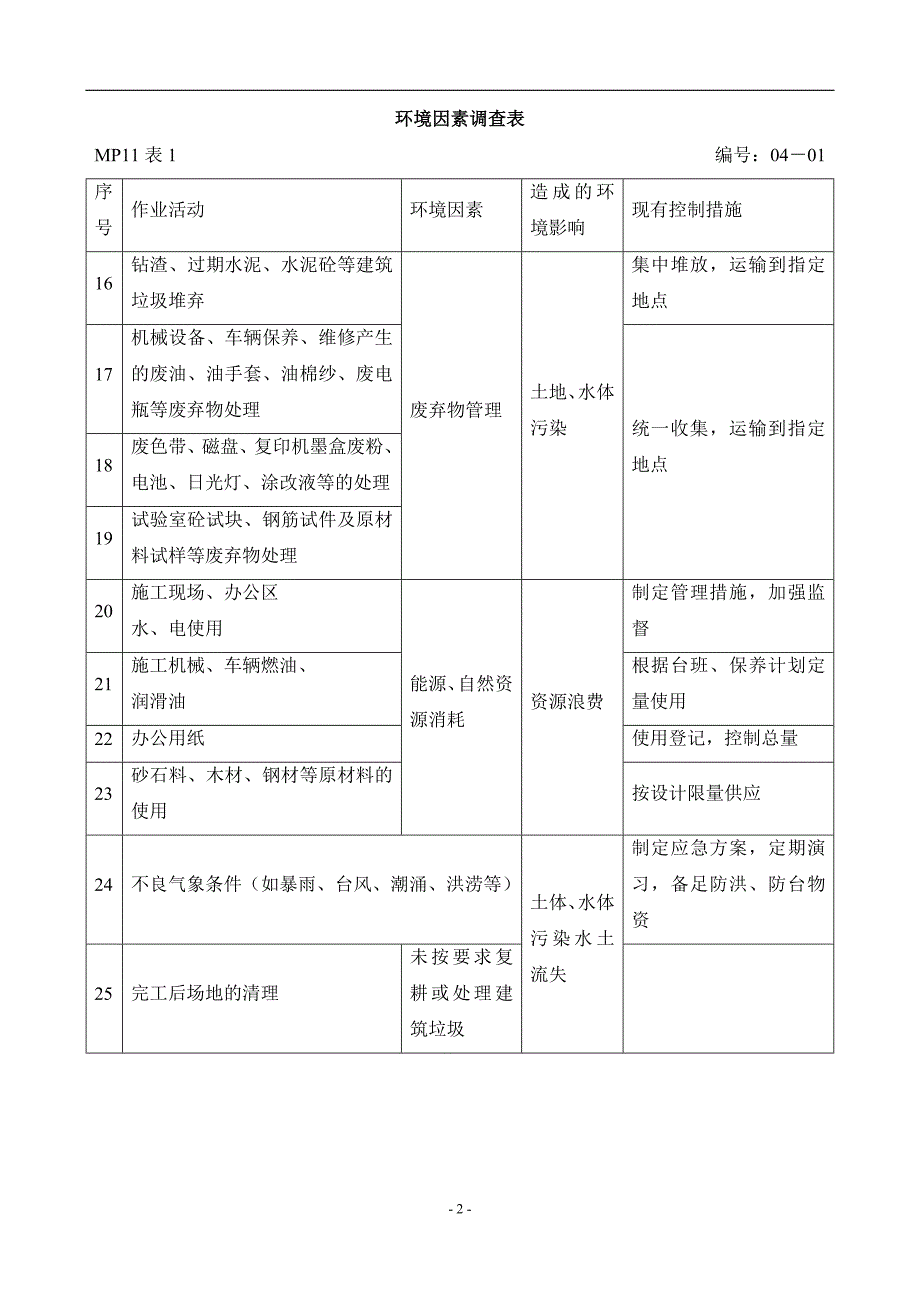 环境因素及重要环境因素管理方案1.doc_第2页