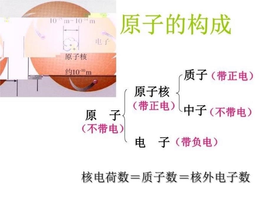 最新四单元物质构成奥秘幻灯片_第5页