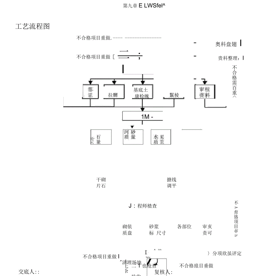 干砌片石路肩施工技术交底_第4页