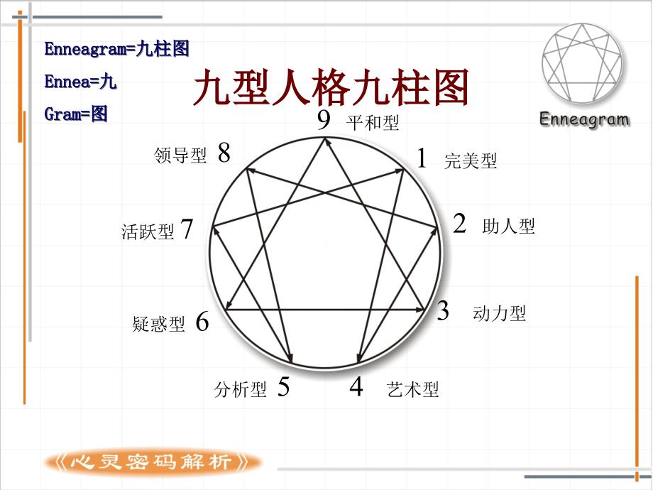 九型人格正版通用版_第4页