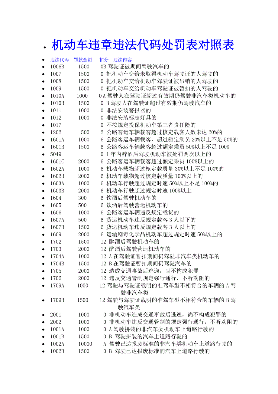 安徽省机动车违章违法代码处罚表对照表_第1页