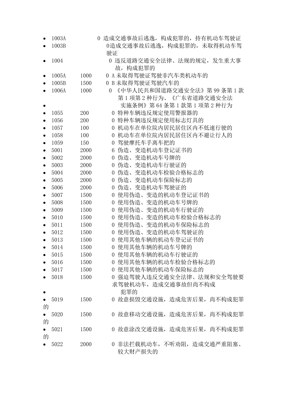 安徽省机动车违章违法代码处罚表对照表_第2页