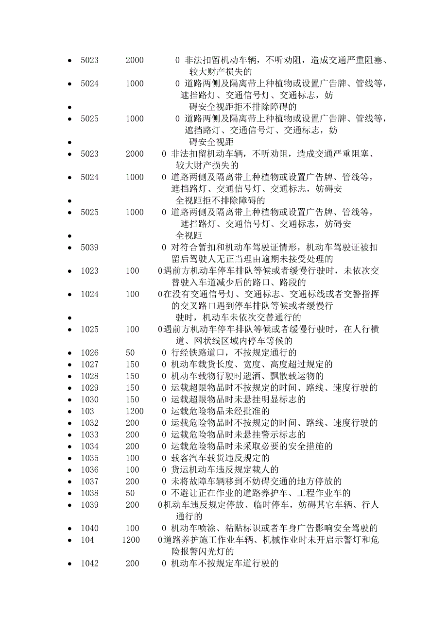 安徽省机动车违章违法代码处罚表对照表_第3页