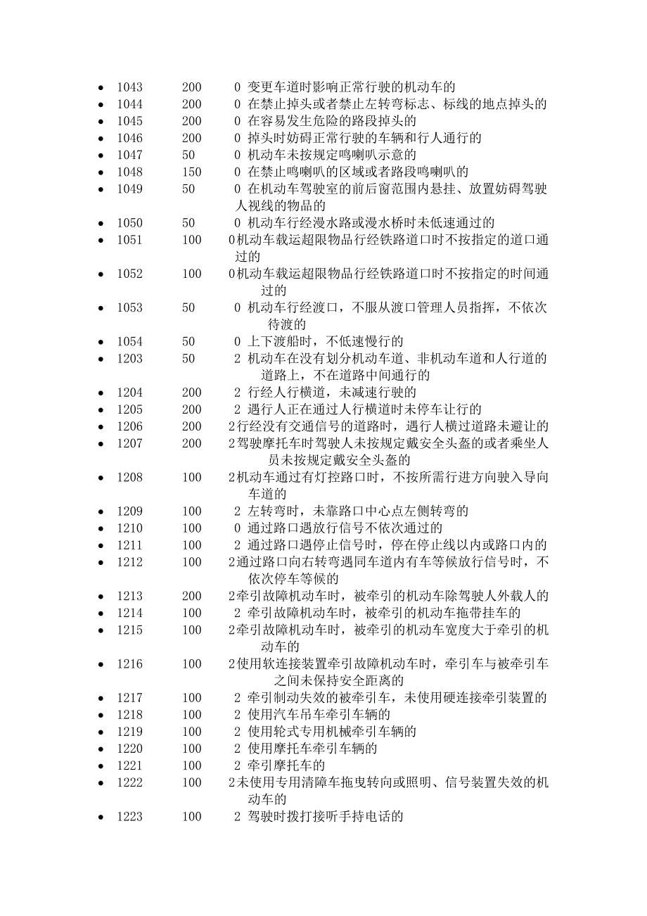 安徽省机动车违章违法代码处罚表对照表_第4页