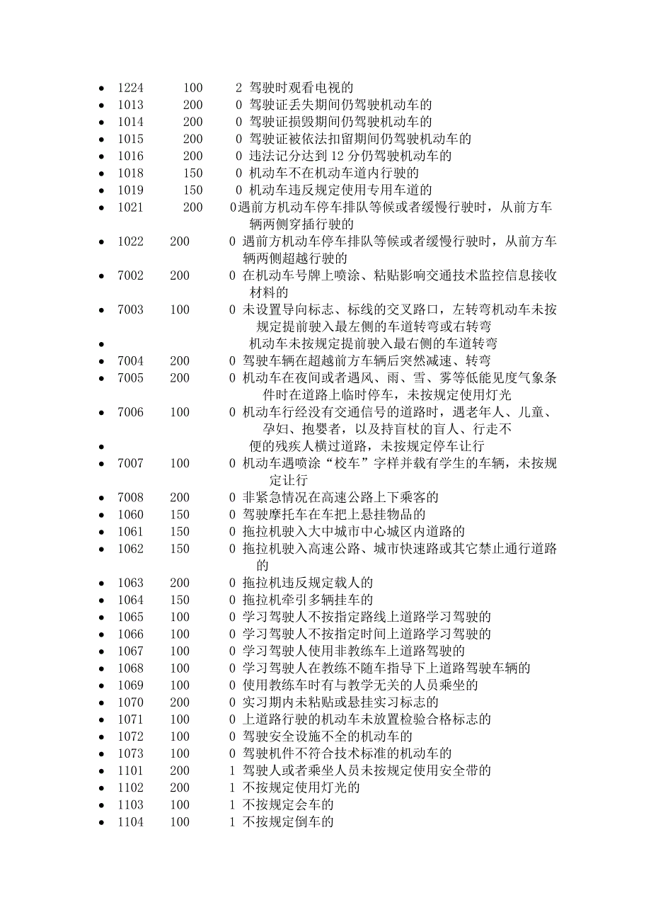 安徽省机动车违章违法代码处罚表对照表_第5页