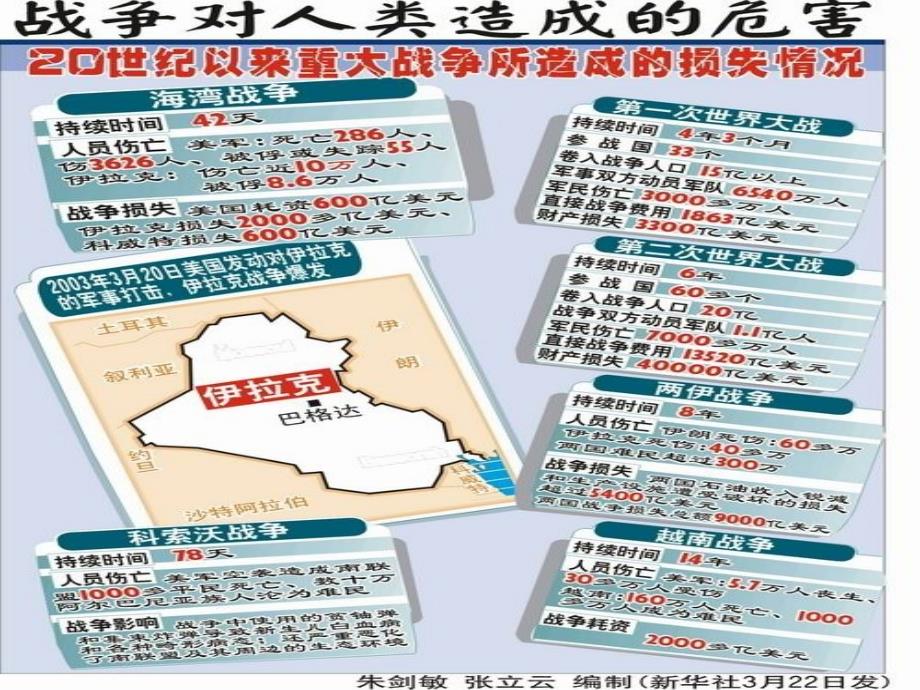 高中政治 9.1和平与发展 时代的主题课件4 新人教版必修2.ppt_第4页