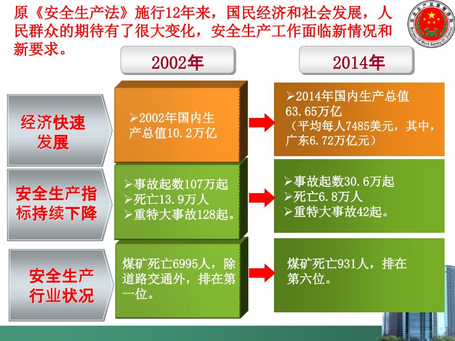 新安安全生产法解读_第4页