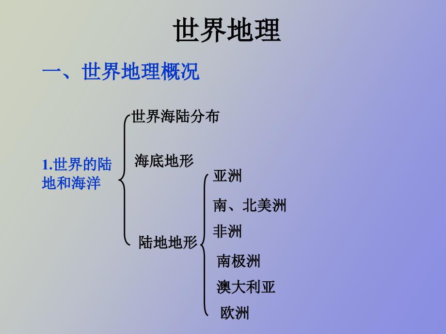 高三世界地理知识点总复习_第1页