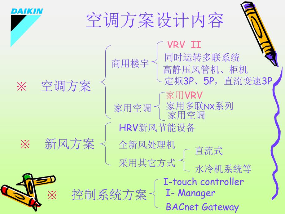 大金机方案设计常见错误分析课件_第2页