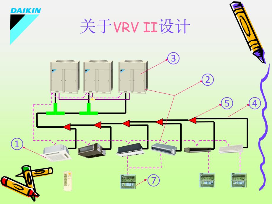 大金机方案设计常见错误分析课件_第4页