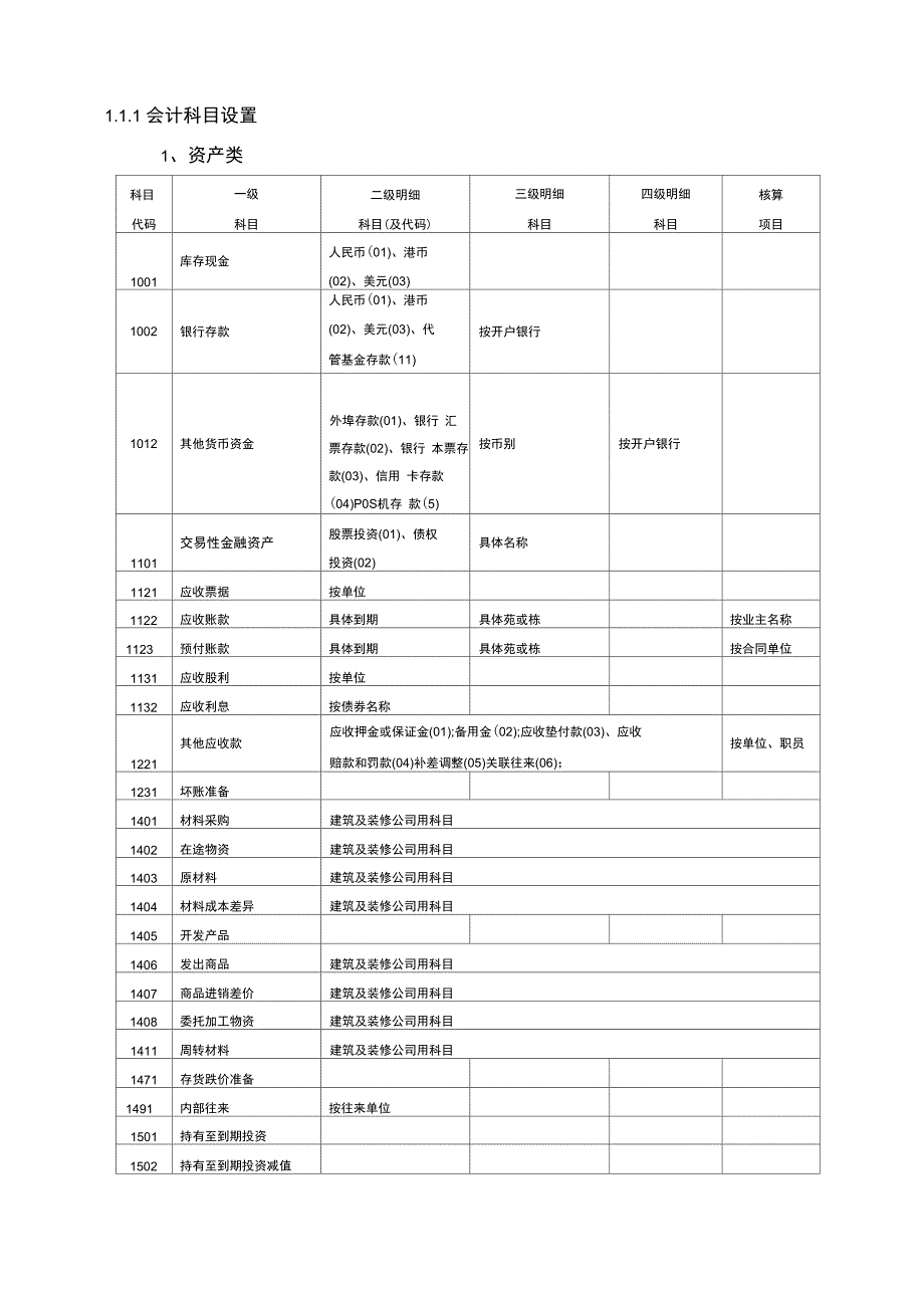 房地产开发企业会计科目设置_第1页